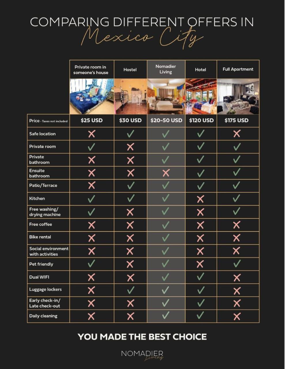 Nomadier Experience Condesa Quarto em Acomodações Particulares